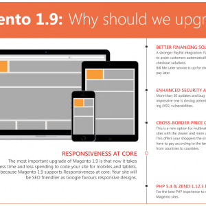 Magento 1.9 Infographic