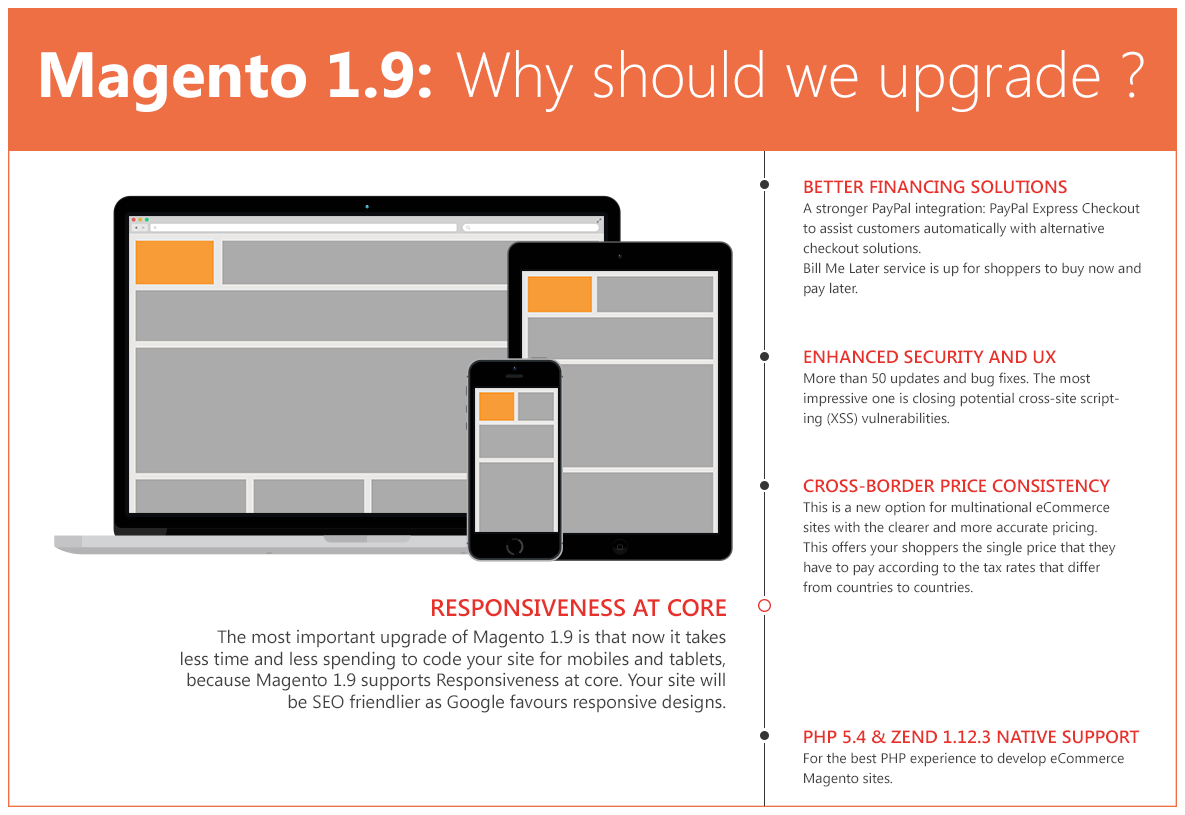 Magento 1.9 Infographic