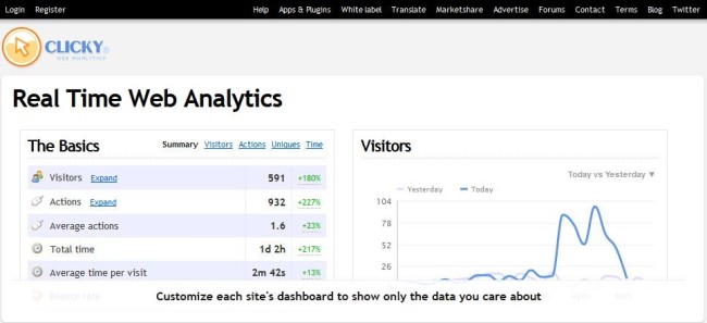 Real time Web Analytics