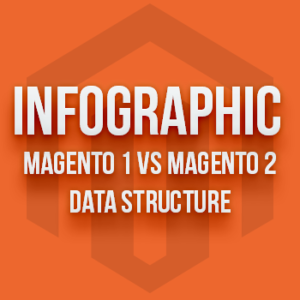 Infographic Magento 1 vs Magento 2 Database