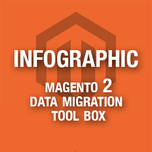 Infographic Magento 2 Data Migration Tool Box