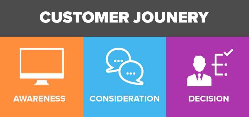 Customer Journey