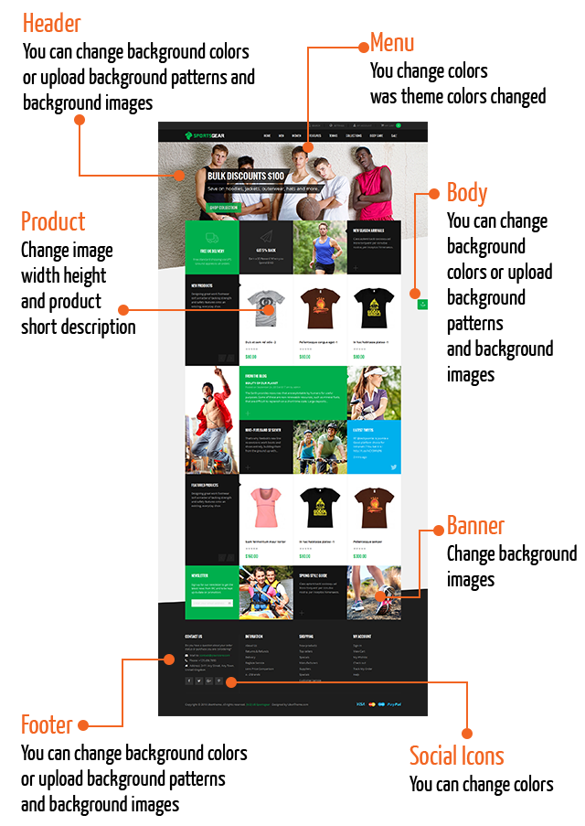 Magento 2 theme customization - Flexible customisation with ThemeHelper