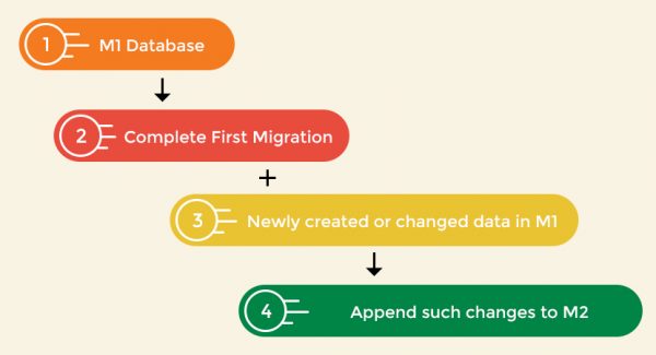UB Data Migration Pro v3.0.9